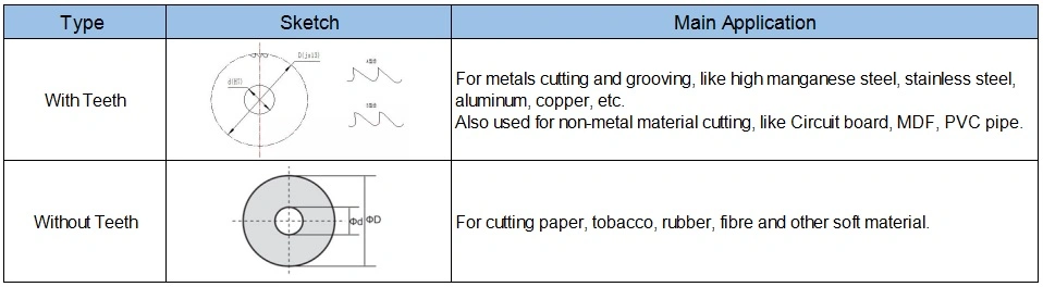 Tungsten Carbide Circular Blade for Cutting Paper Tube